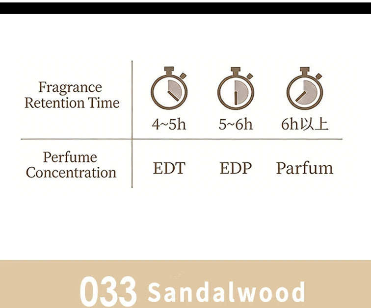 100ML Unisex Perfume Sandalwood Fresh Fragrance Eau De Toilette Classic Fruity Notes Women Man Parfum Bergamot Body Spray